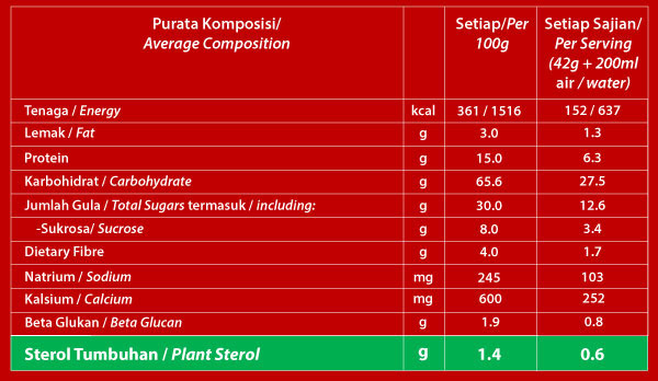 SKU NOP With Oats Table