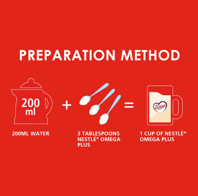 Preparation Method